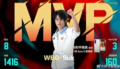 Suk三年斩获24项荣誉，三度获评最佳指挥